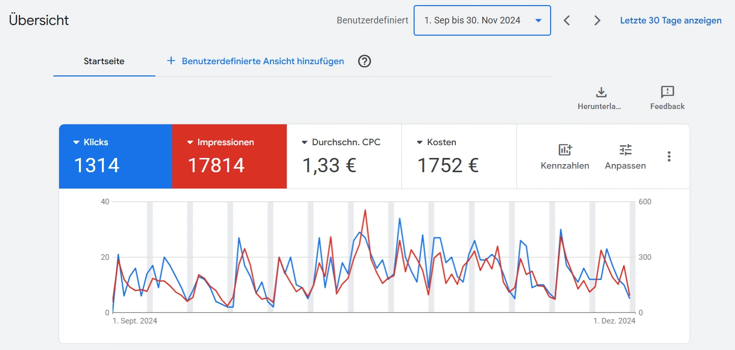Google Search Console Vorher – geringe organische Sichtbarkeit und wenige Klicks